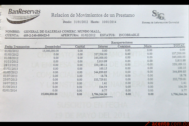 Miguel Vargas entregó documento del BR que califica su préstamo como “incobrable”