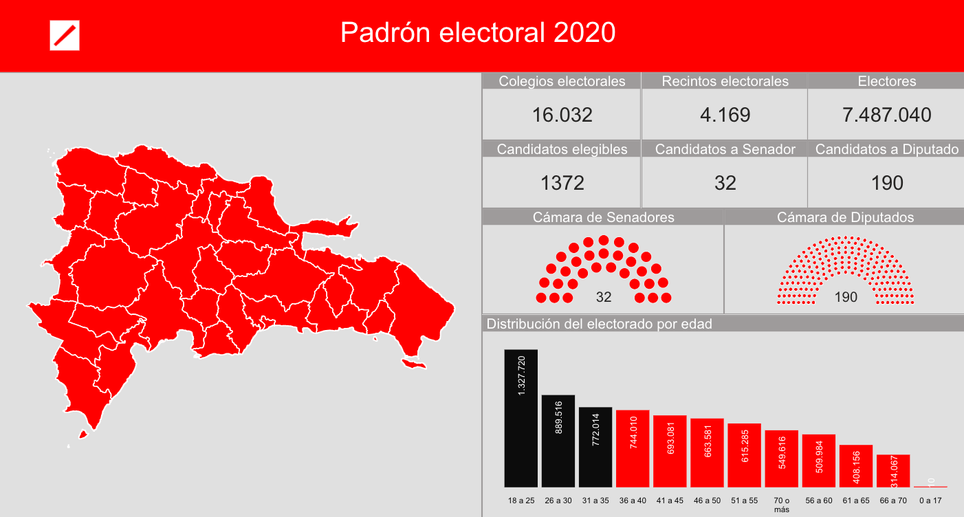 Elecciones Dominicanas: Padrón electoral 2020