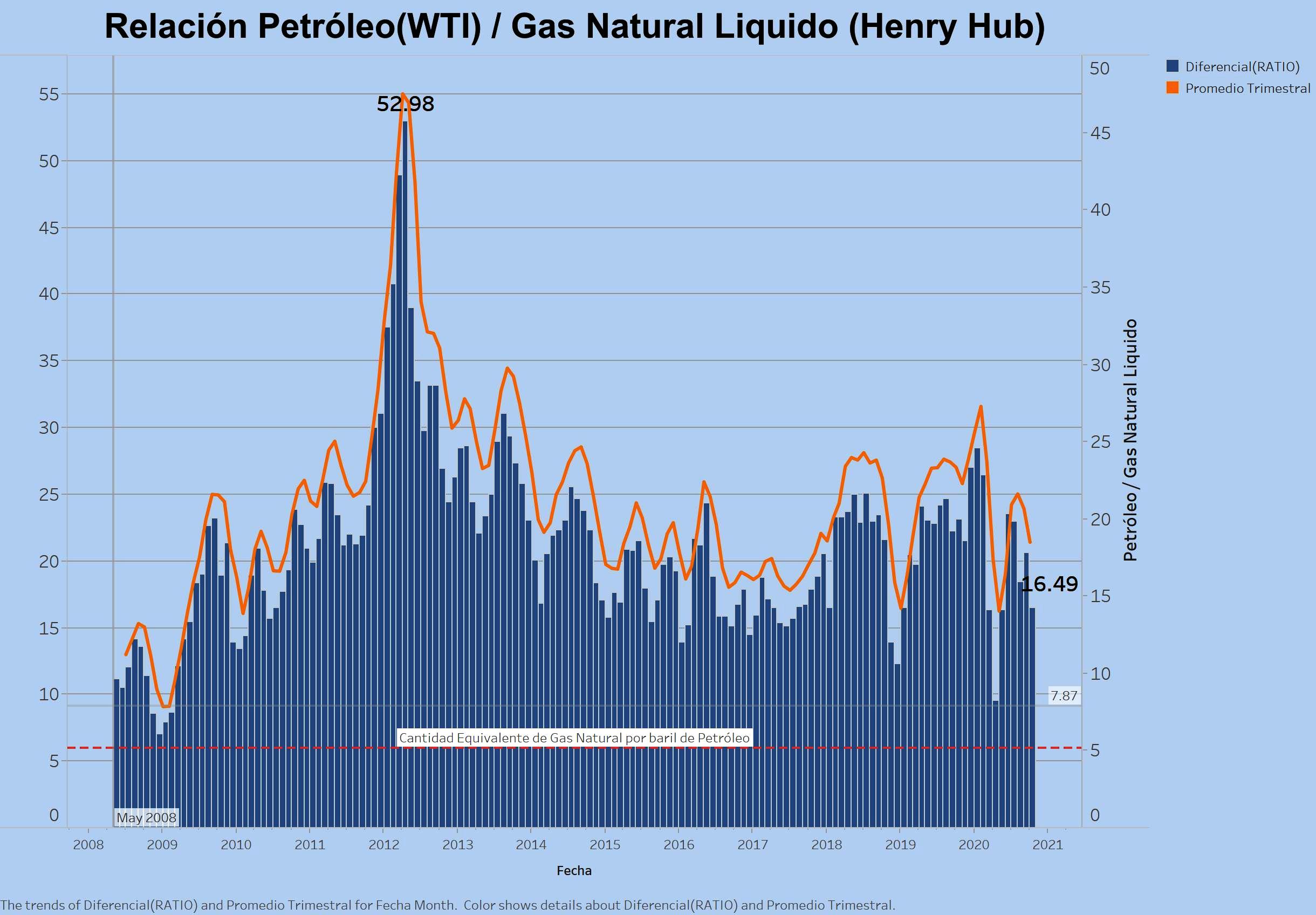 El gas natural y sus beneficios