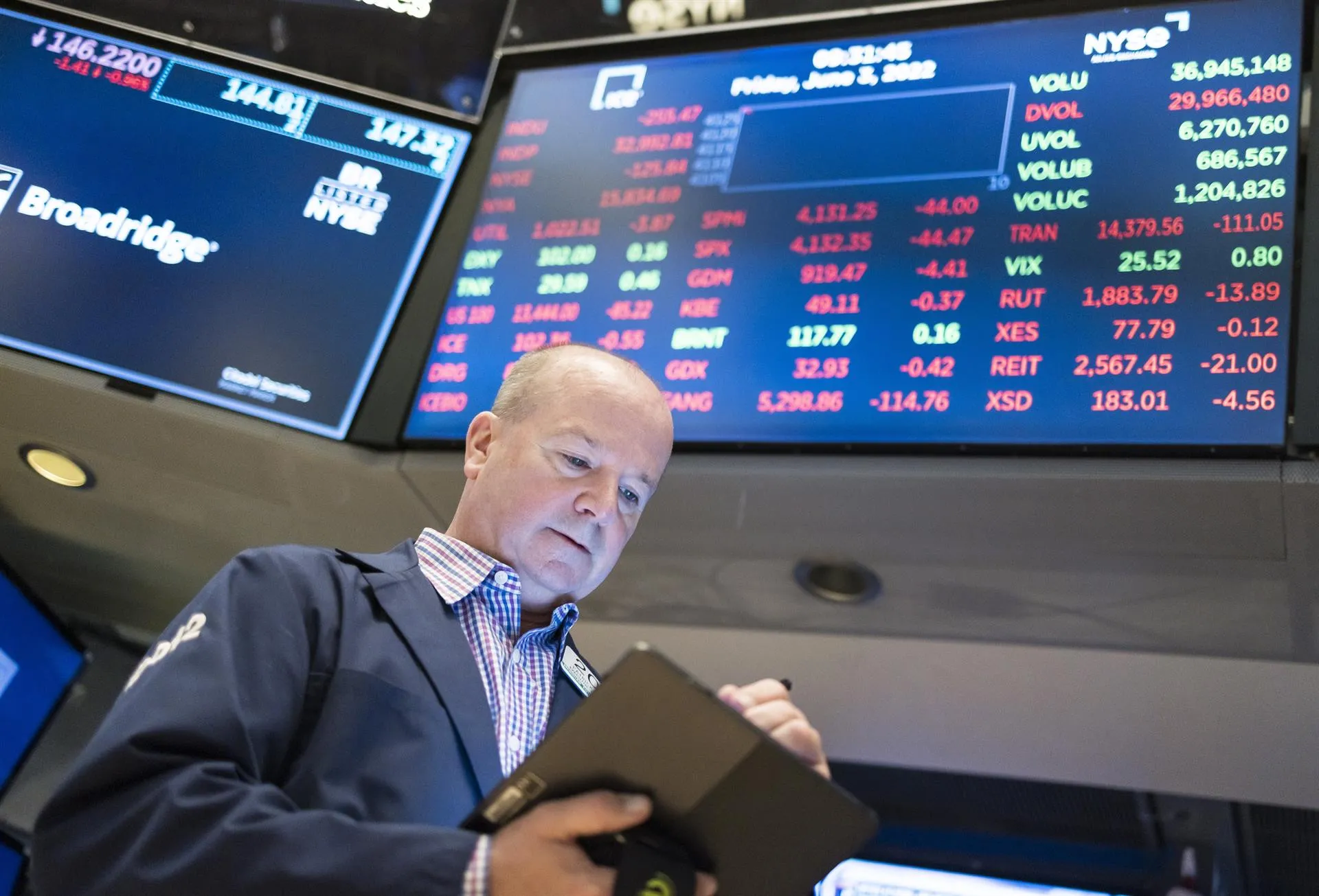 Wall Street cierra en rojo y el Dow Jones cae un 2,73 % por la inflación