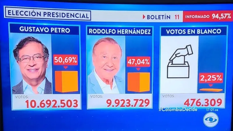 Petro se proyecta ganador de la presidencia de Colombia