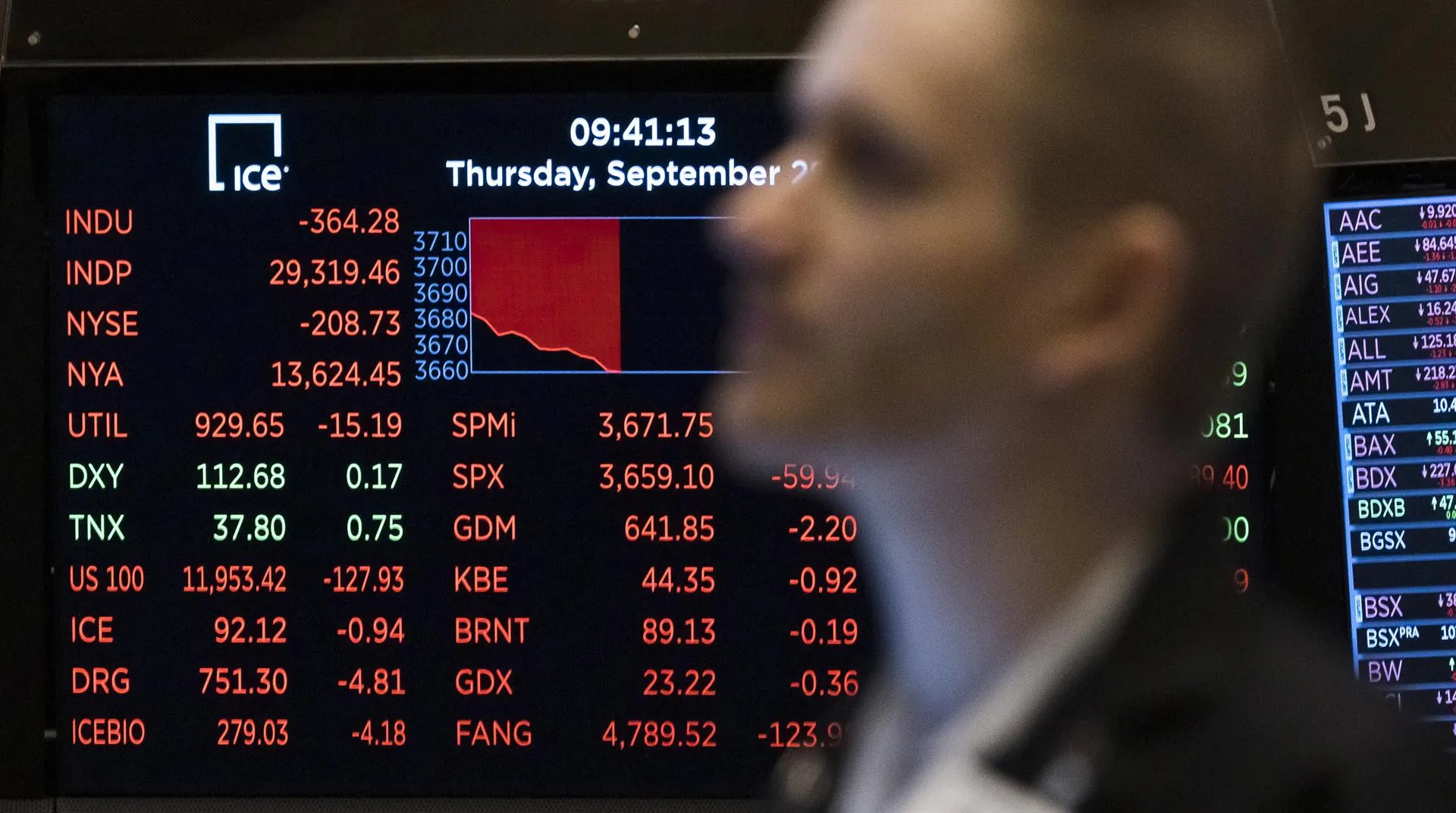 Wall Street abre en rojo y el Dow Jones baja un leve 0,01 %