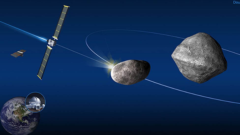 Cómo es la misión DART de la NASA para impactar un asteroide en defensa de la Tierra