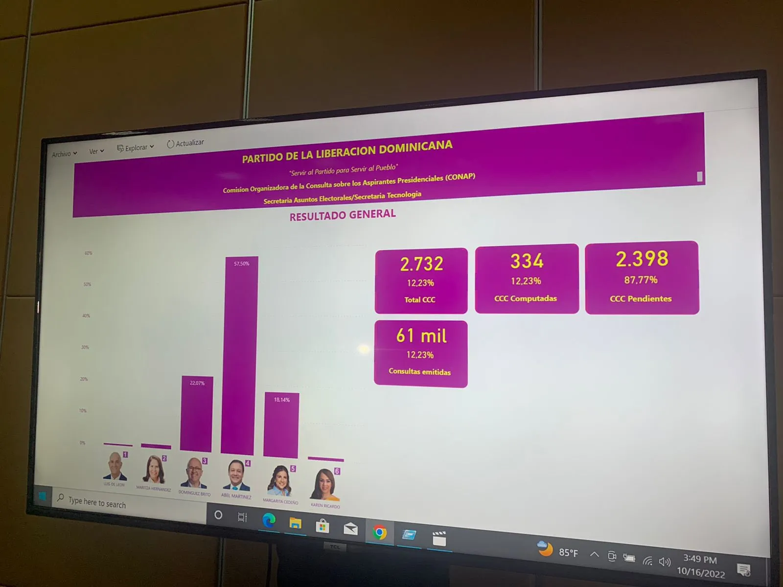 Abel Martínez lidera conteo de consulta del PLD en dos primeros escrutinios