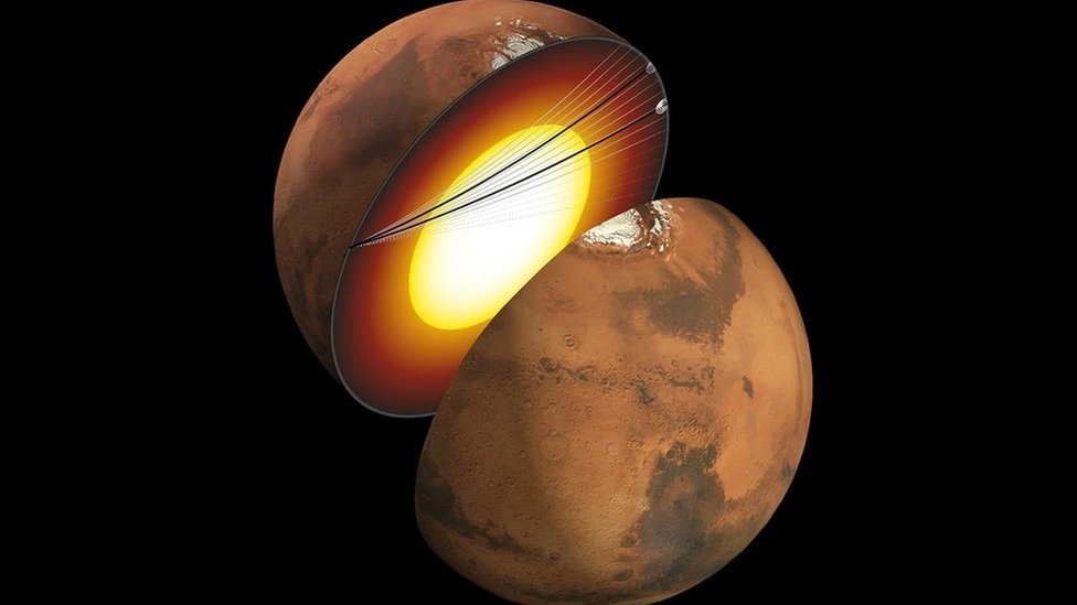 Las ondas sísmicas que revelan de qué está hecho el núcleo de Marte (y cómo ayudan a entender mejor cómo se formó la Tierra)