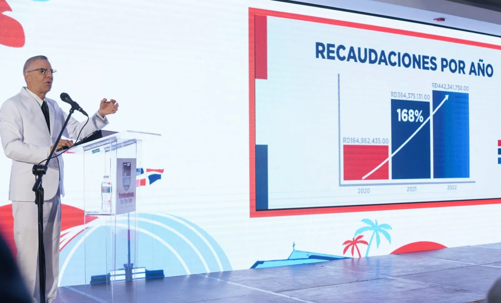 Alcalde Manuel Jiménez rinde cuentas, resalta recuperación ingresos y reducción déficit