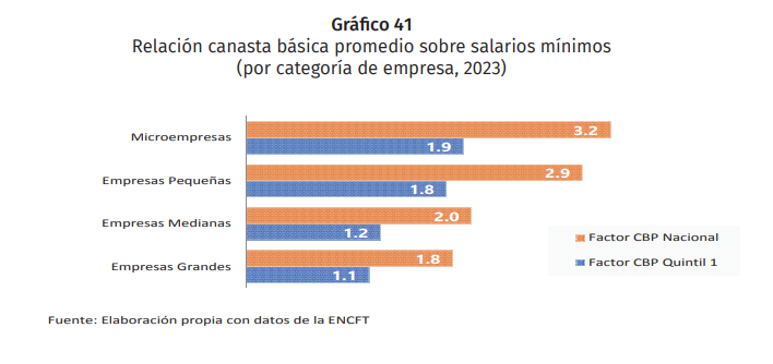 canasta-basica-promedio-sobe-salarios-minimos