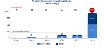 proyectos-aprobados-enero-mayo-728x341