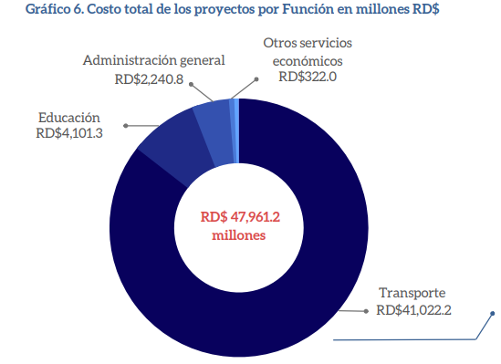 proyectos-por-funcion