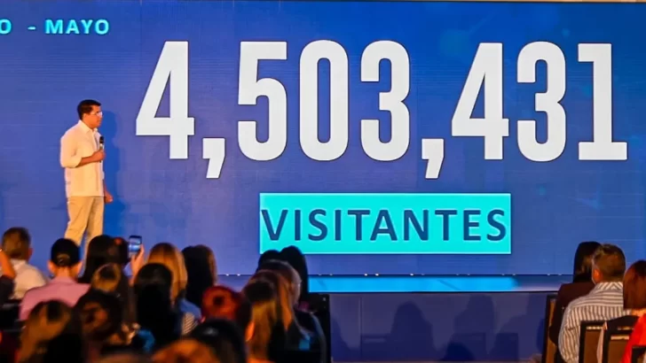 Turismo ha ahorrado más RD$ 7,500 millones en estrategias publicitarias internacionales