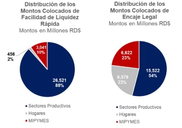 DISTRIBUCION-728x513