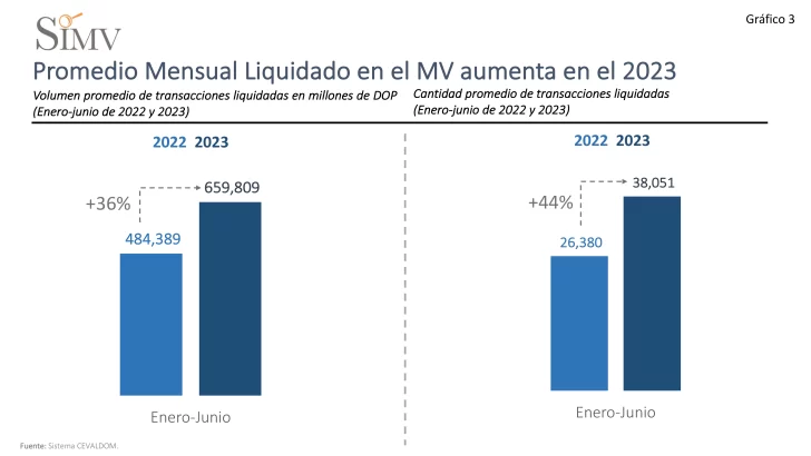 GRAFICO-SIMV3-728x410