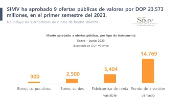 NOTA-DE-PRENSA-SIMV-MERCADO-DE-VALORES-1-1-728x410