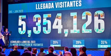 En el primer semestre del 2023 llegaron más de 5.3 millones de visitantes a RD