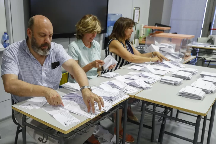 Ningún bloque con mayoría absoluta para gobernar con el 90% escrutado