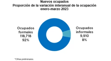 nuevso-ocupados