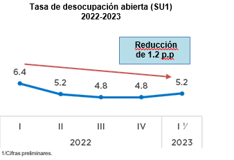 tasa-de-desocupacion