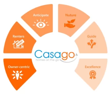 CASAGO-728x613