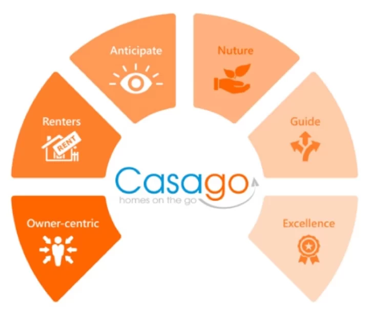 CASAGO-728x613