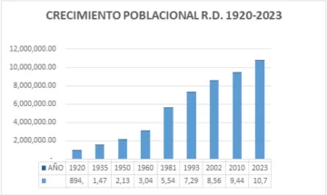 Reducir las desigualdades, mejorar el crecimiento y apuntalar la competencia