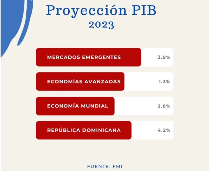 PIB-2023-728x595