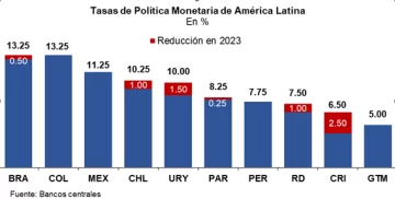 tasa-politica-monetaria-Al