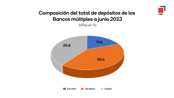Composicion-de-Depositos-Bancos-Multiples-728x410