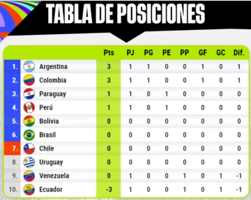 PRIMERA-PARTE-DE-PRIMERA-JORNADA-728x581