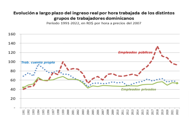 Quien-se-apropio-del-incremento-de-la-productividad-del-trabajo-3-docx-Documentos-de-Google