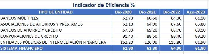 indicador-de-eficiencia