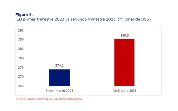 IED-primer-trimestre-2023-728x455