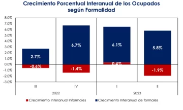 crecimiento-ocupados