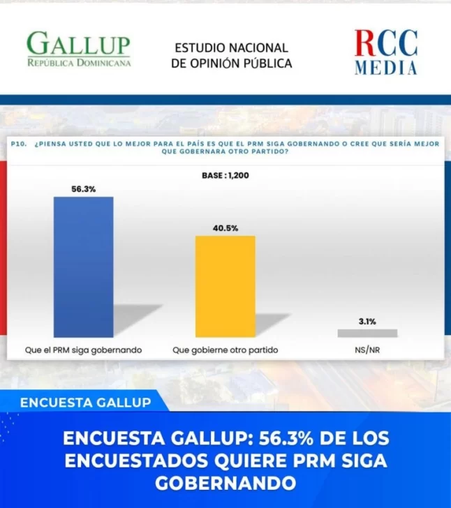 ENCUESTA-Encuesta-Gallup-646x728