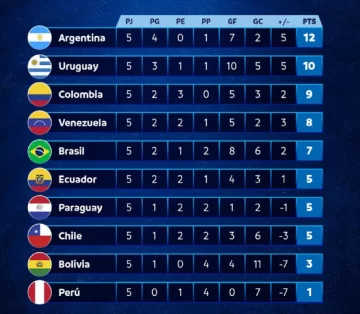 TABLA-DE-POSICIONES-728x634