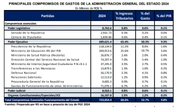 compromisos-de-gastos-728x438