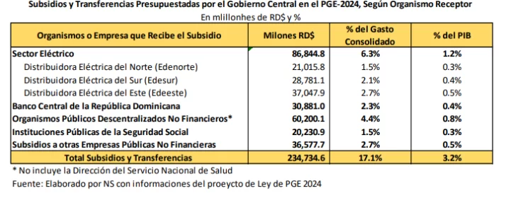 subsidios-728x280