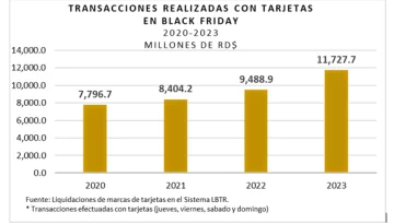 tasa-de-crecimiento