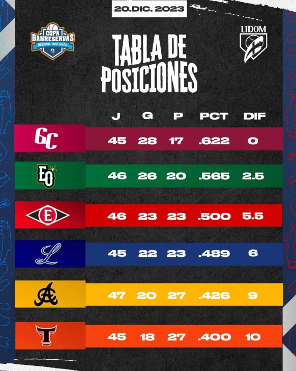 TABLA-POSICIONES-582x728