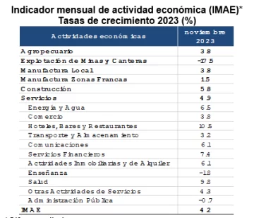 imae-tasas-de-crecimiento