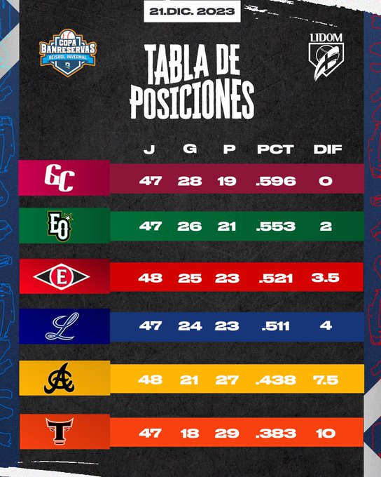 tabla-de-posiciones