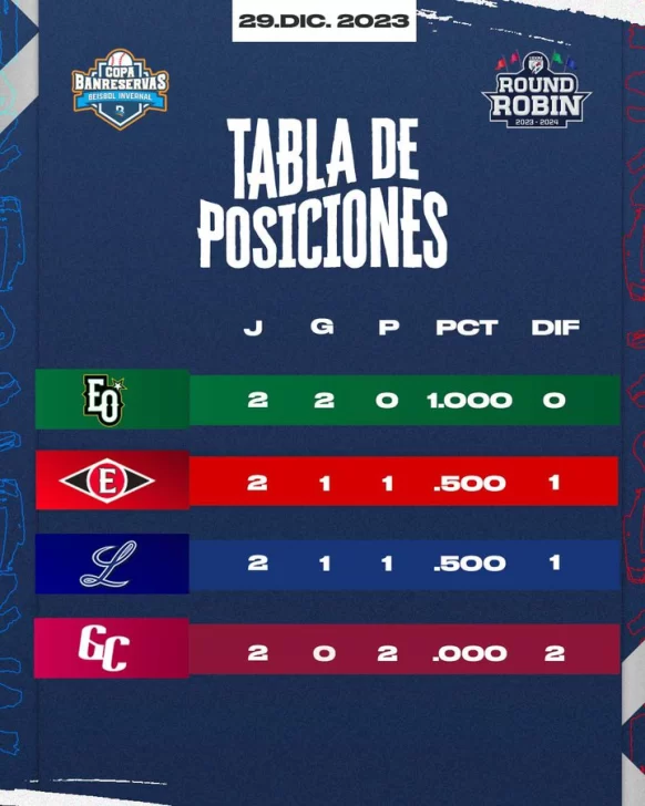 tabla-posiciones-582x728