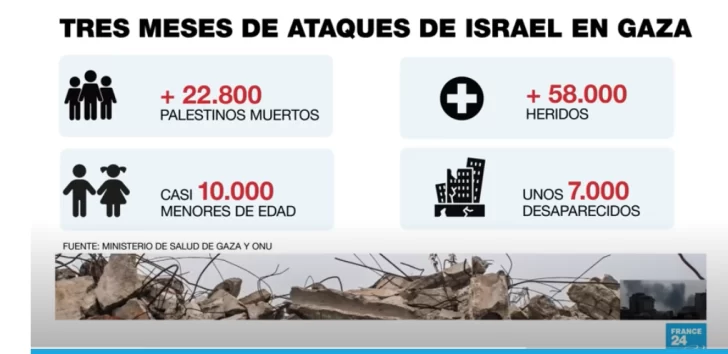 Consternación ante la inacción del mundo frente al exterminio del pueblo palestino