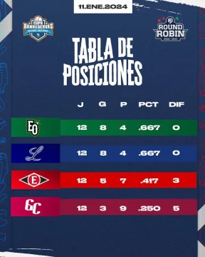 TABLA-POSICIONES-582x728