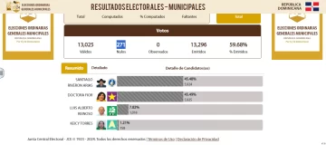Votos-elecciones-municipales-Dajabon-2024-728x324
