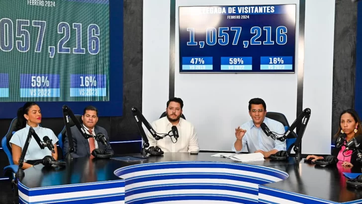 República Dominicana recibió 1,057,216 visitantes en febrero