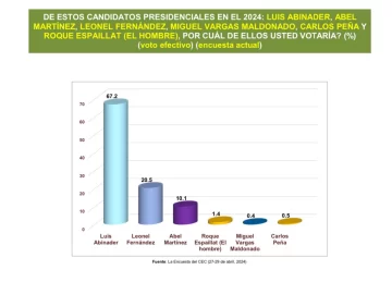 Encuesta-CEC-abril-2024-728x524