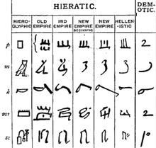 Algunos-signos-de-las-escrituras-jeroglifica