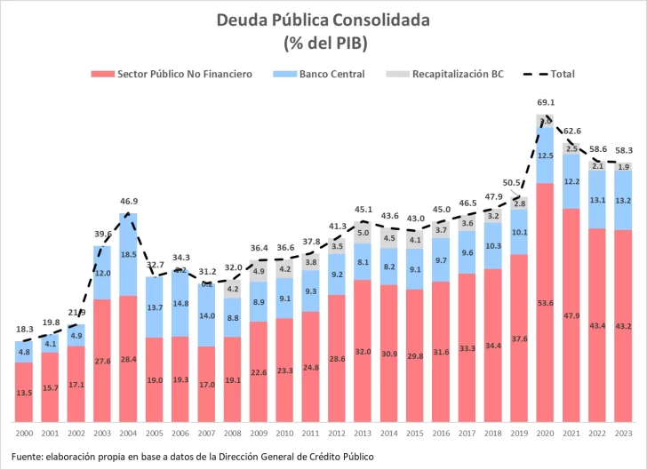 Banco-Central-728x529