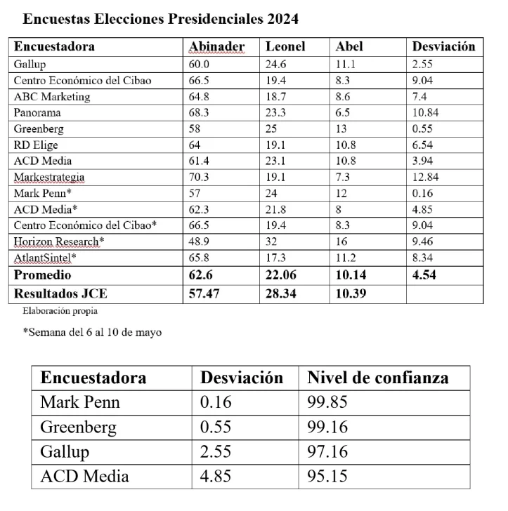 ENCUESTAS-2-723x728