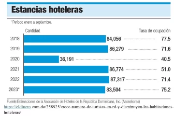 Estancias-hoteleras-2-728x485